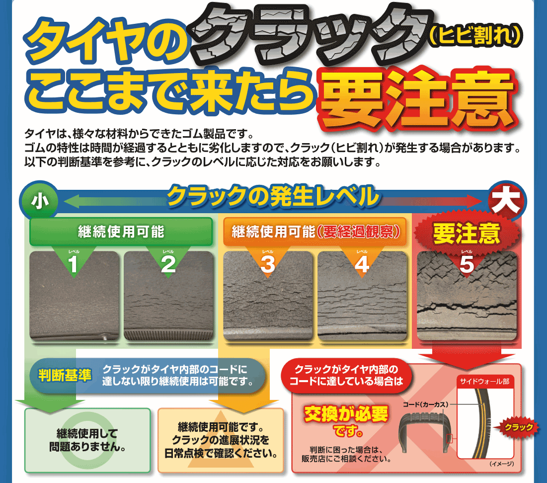 タイヤのヒビ割れの原因はここにある　タイヤヒビ割れを防ぐためには