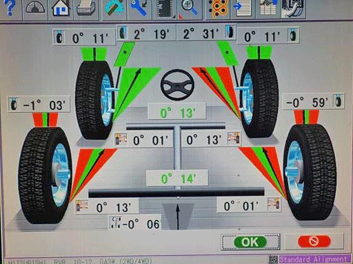 三菱・RVRのアライメント調整と測定結果