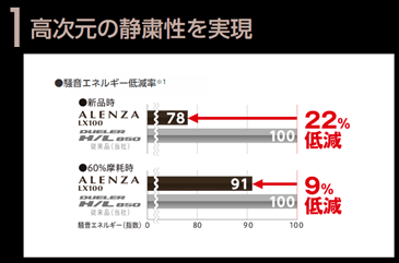 ブリヂストンの新発売タイヤ　SUV専用　ALENZA LX100の発売開始