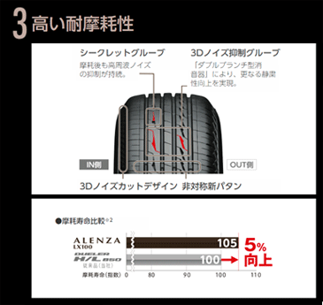 ブリヂストンの新発売タイヤ　SUV専用　ALENZA LX100の発売開始