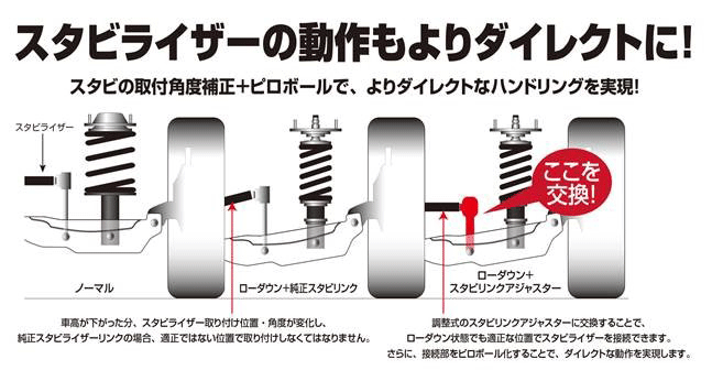 ロードスター車高を下げる、コーナーでの安定感を高める作業