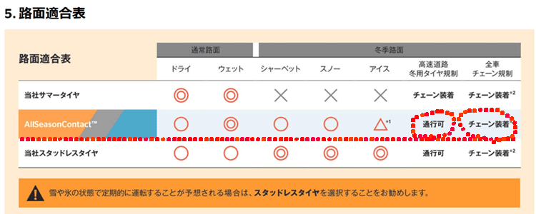 コンチネンタルタイヤのオールシーズンタイヤ販売開始