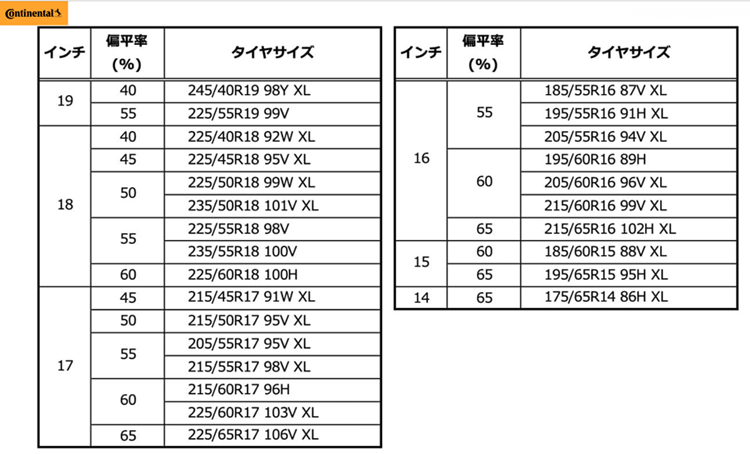 コンチネンタルタイヤのオールシーズンタイヤ販売開始