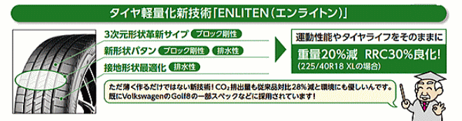 ブリヂストンの最新技術　タイヤ軽量化　Enliten　エンライトン